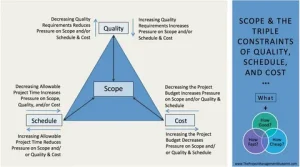 Structuring Budgets That Support On-Time, On-Scope Builds